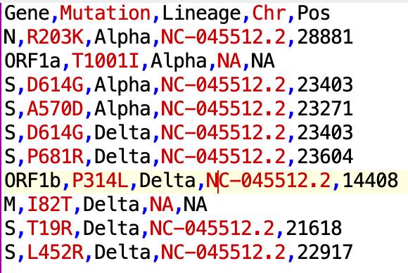 Example of a lineage associated mutation file