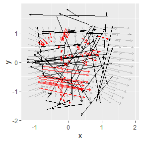 Plot of vector field.