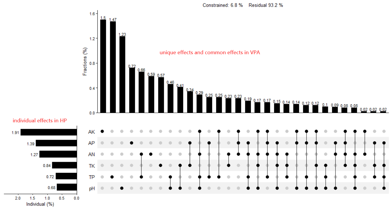 Bar plot and corresponding `upset_vp()` plot