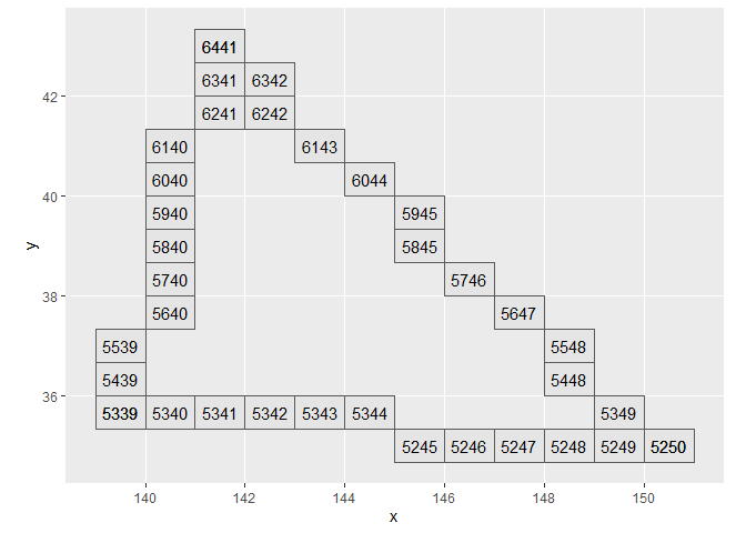 Plot of grid codes