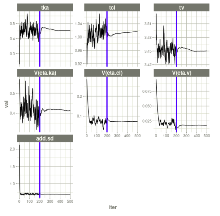 Default nlmixr2 plots