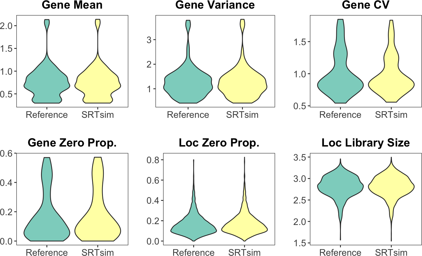 Multiple plots of gene expression patterns