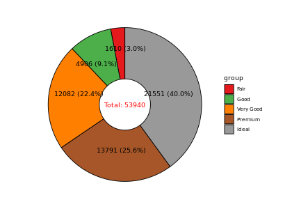 Fancy pie chart