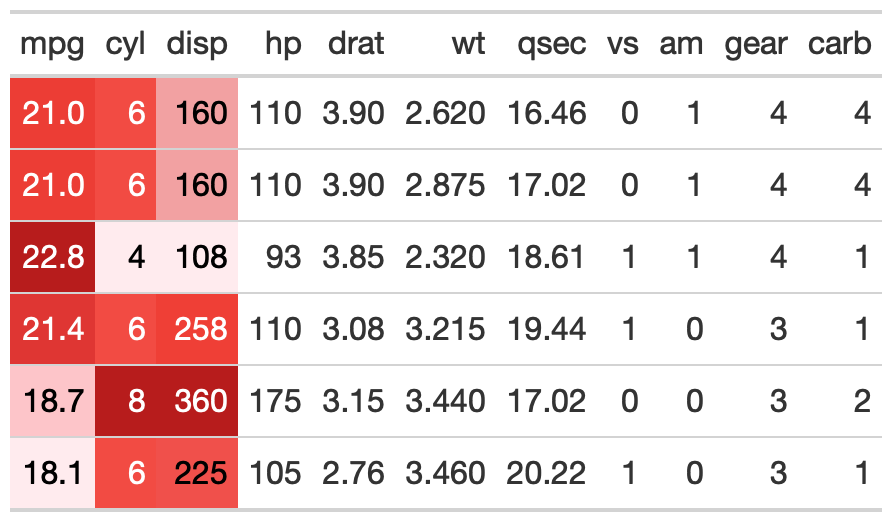 Table with highlighted cells