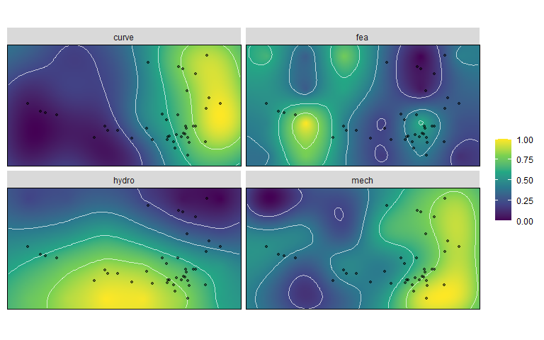 Shaded landscape plots with legend