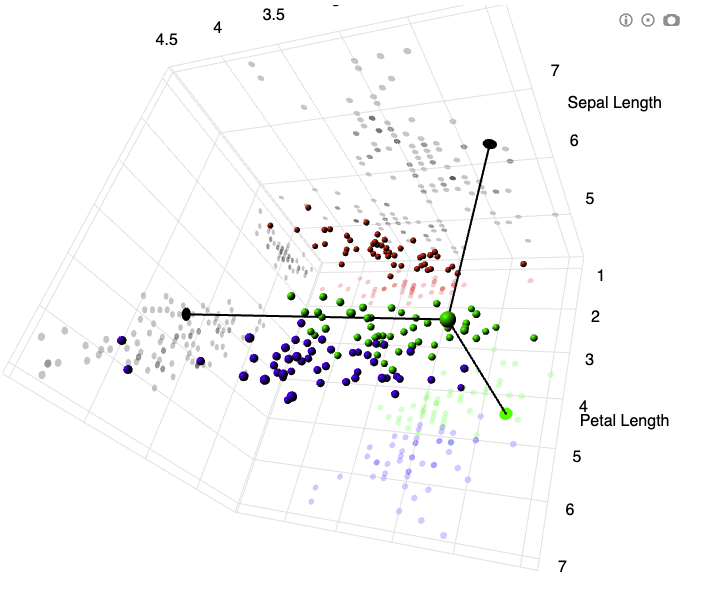 3D interactive scatter plot with point shadows projected on plane