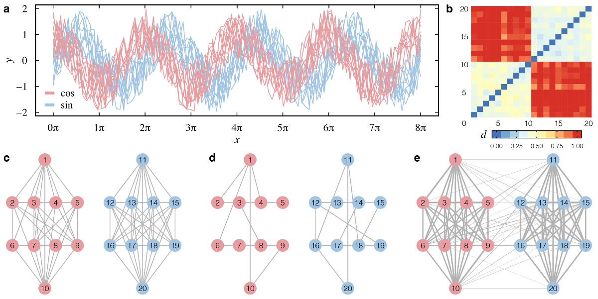 Box plots comparing multiple methods