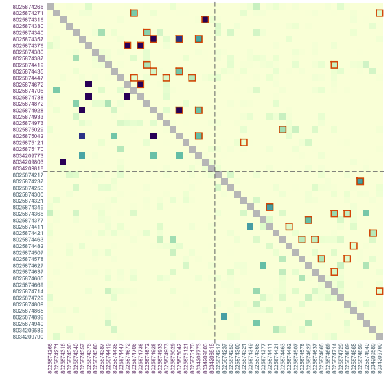 Plot of pairwise relatedness for infection strains. Points representing significantly related strains are outlined