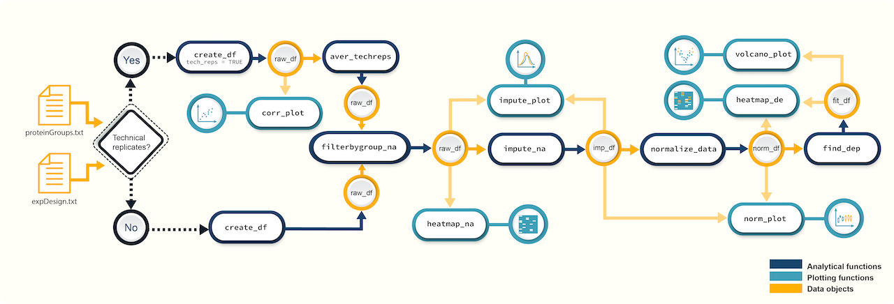 Block diagram of promor workflow