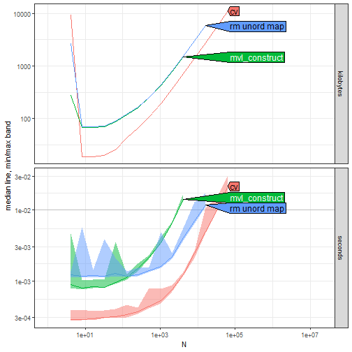 Time comparison plots