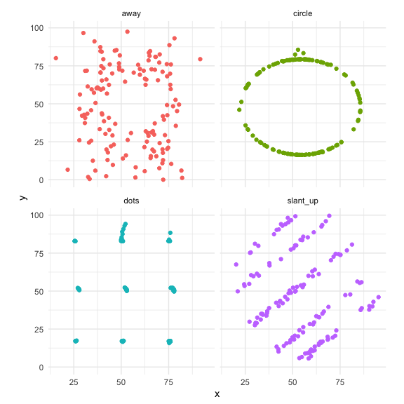 Scagnostic plots