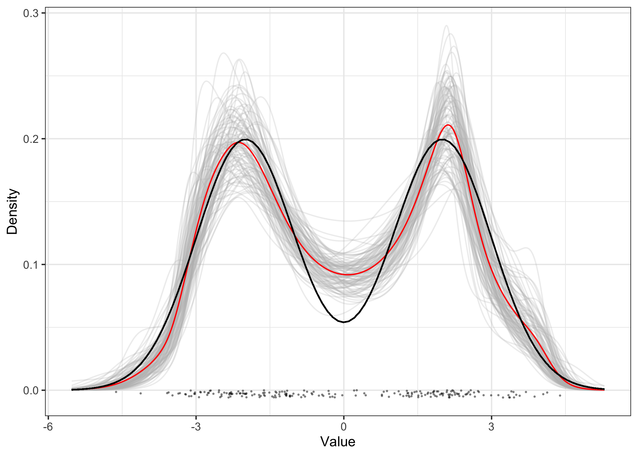 Plot of mixture distributions