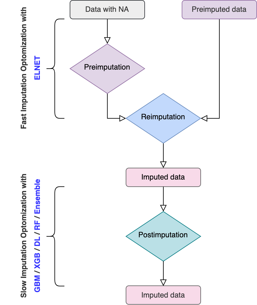 mlim workflow