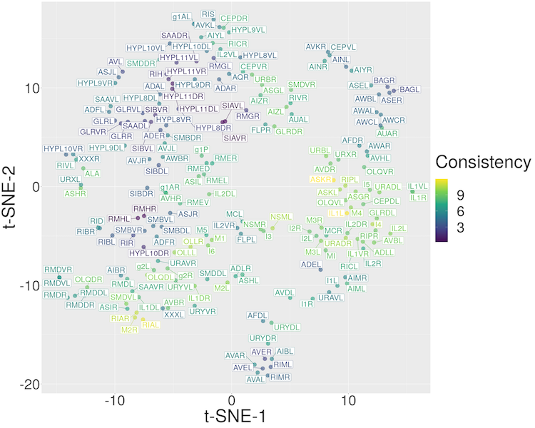 Plot of cluster consistency colored by consistency