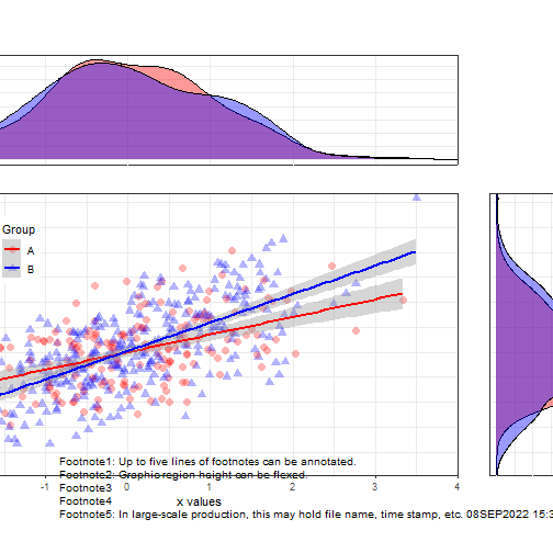 Scatter plot with marginal distributions