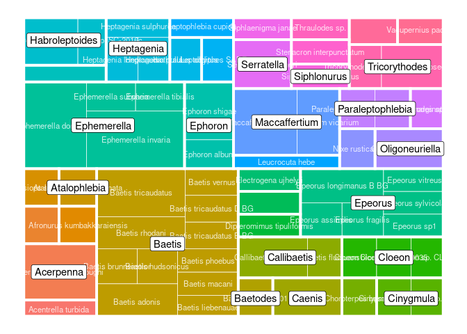 Plot of taxonomic coverage