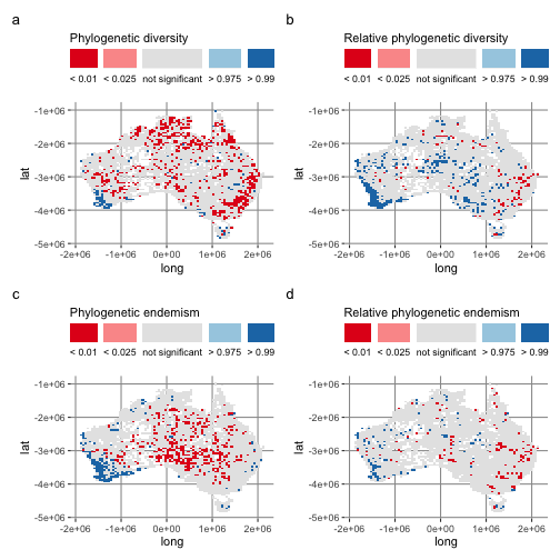 Plots showing phylogenetic diversity and endemism