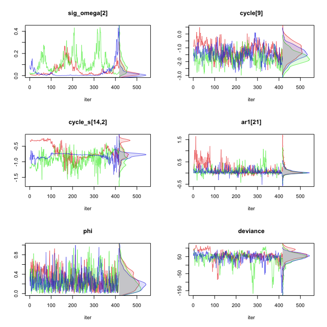 JAGS trace plots