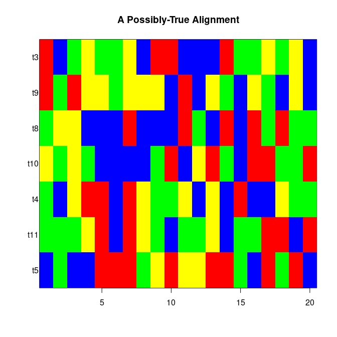 Heat map depicting DAN alignment