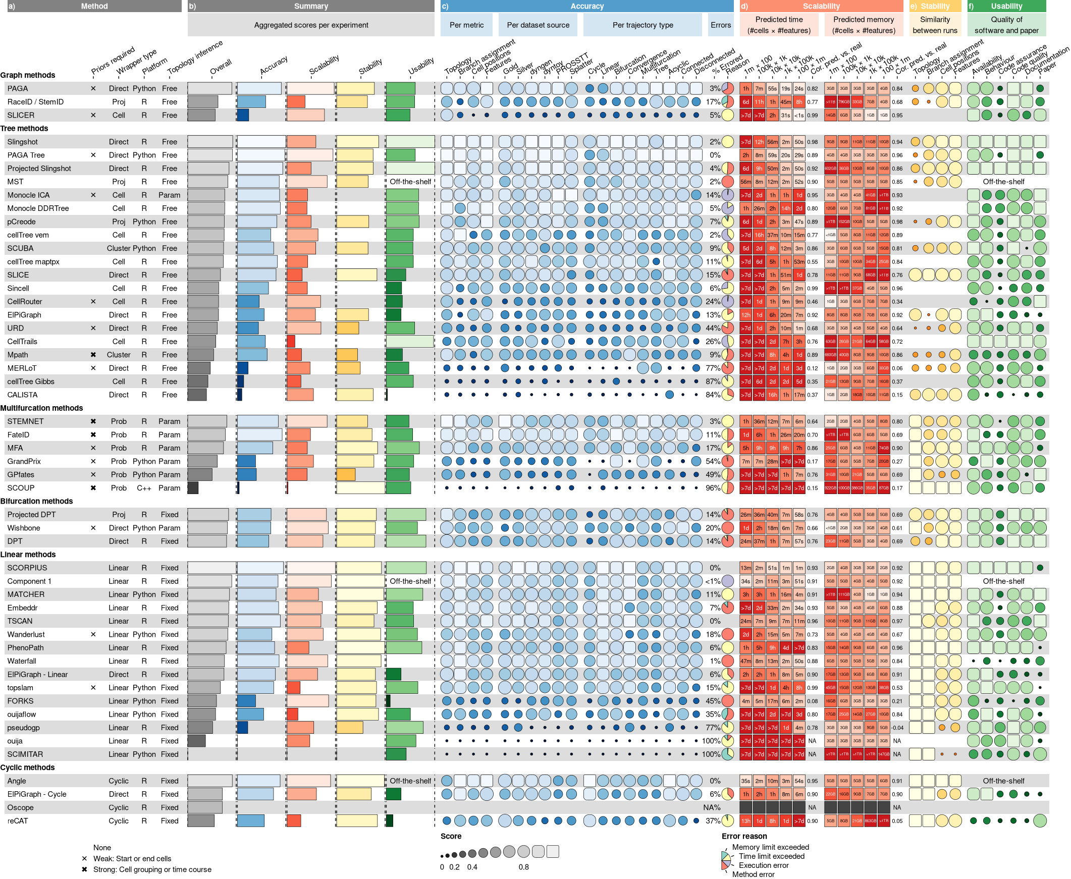 Heat map with annotations