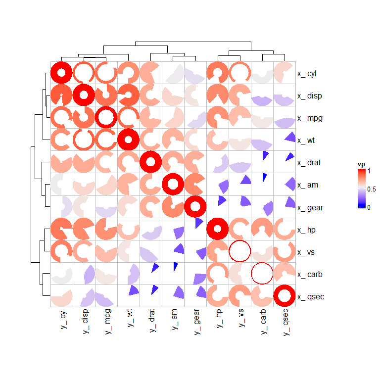 Heat map with sectors