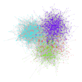 Network visualization