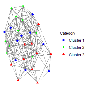 Posterior similarity matrix for clusters