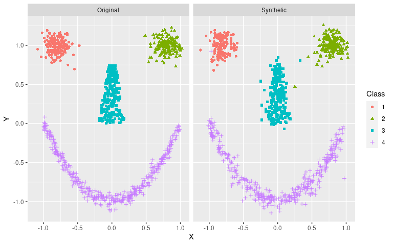 Plot for visual assessment of density estimation