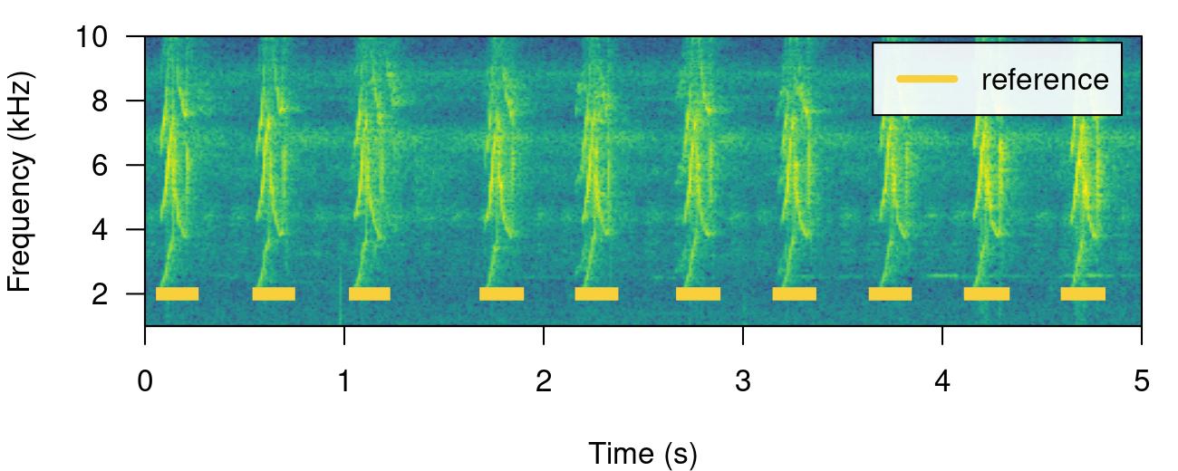 Whitewave spectogram