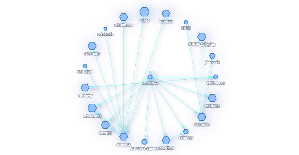 Package dependency graph