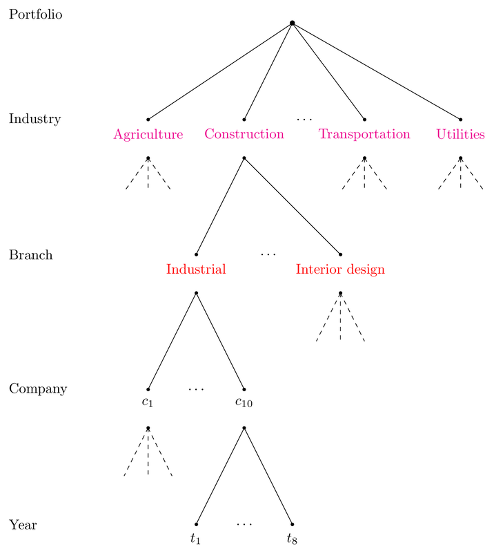 Drawing of model hierarchy