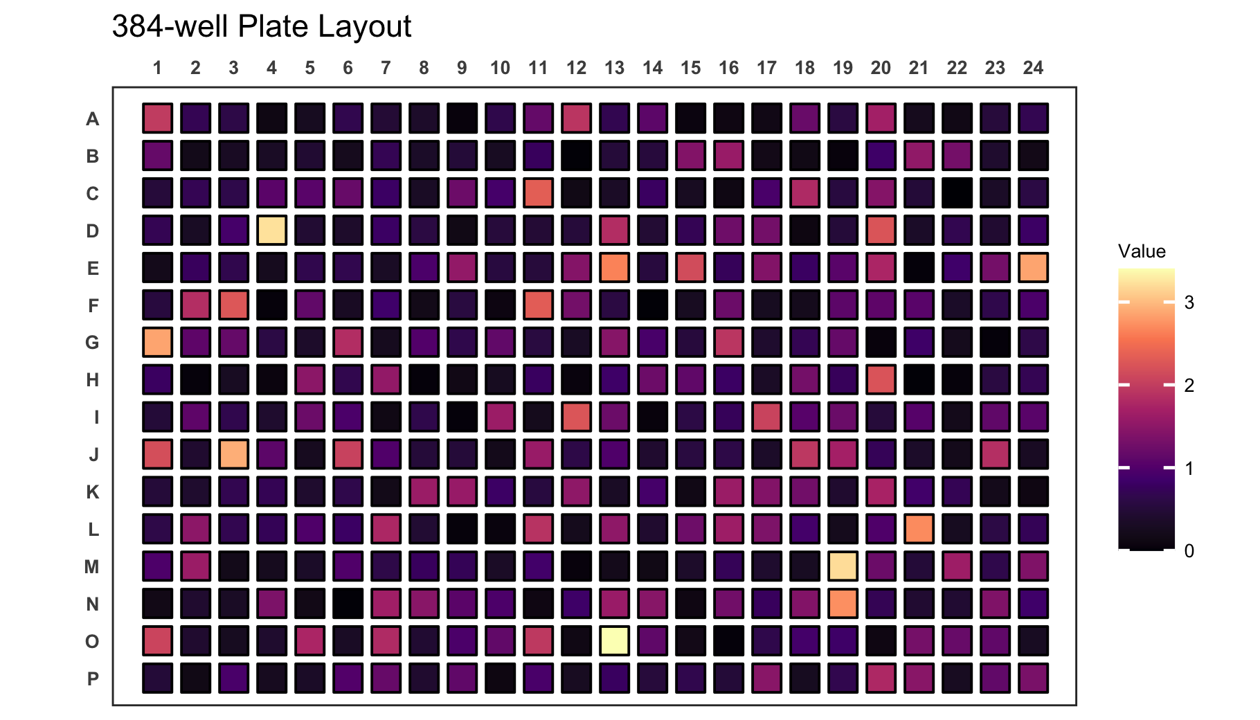 384 Well plate layout