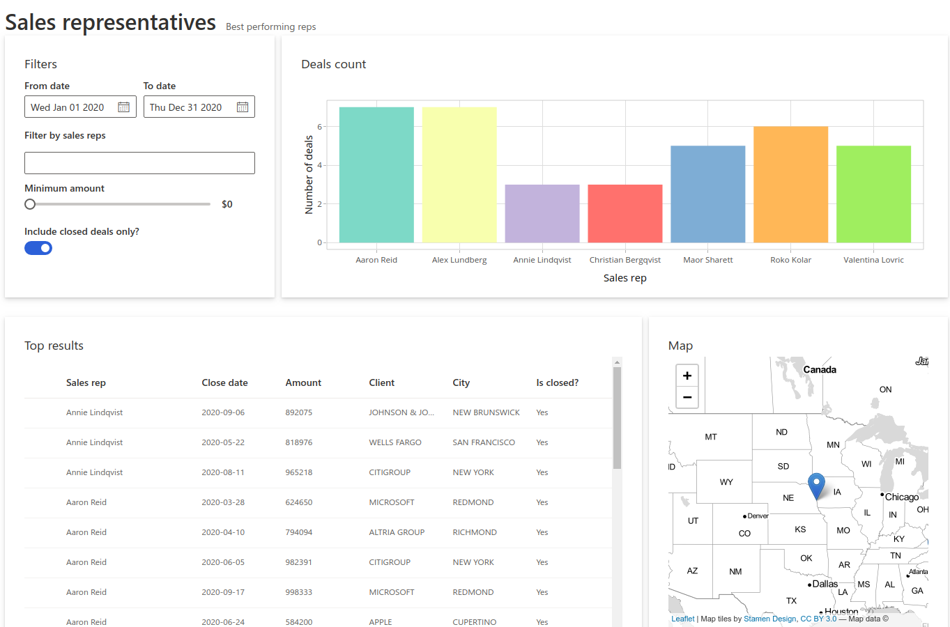 Sample shiny dashboard