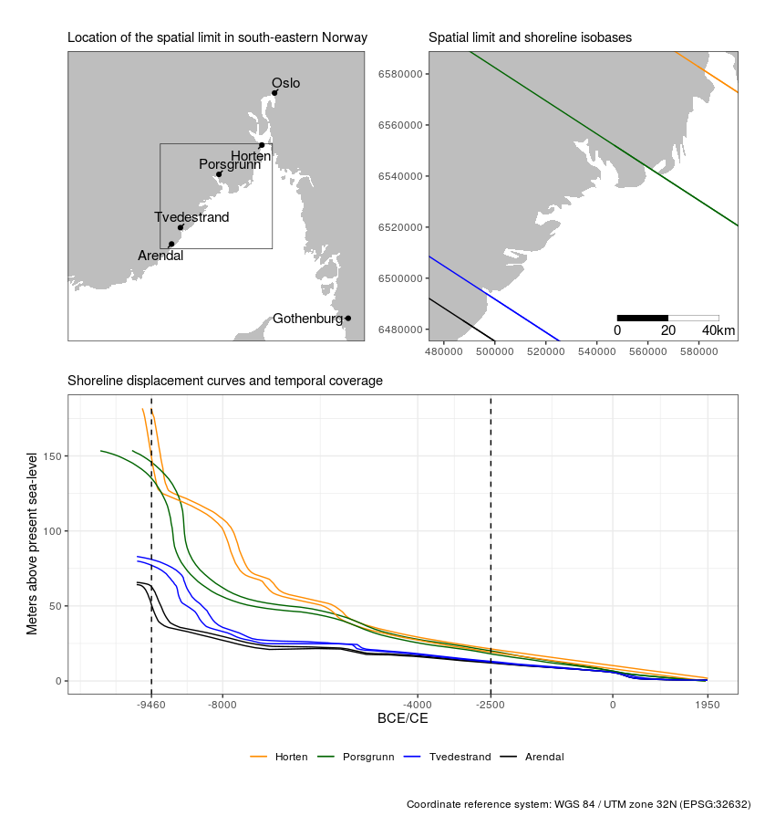 Spatial isobases and other plots of shoreline displacement