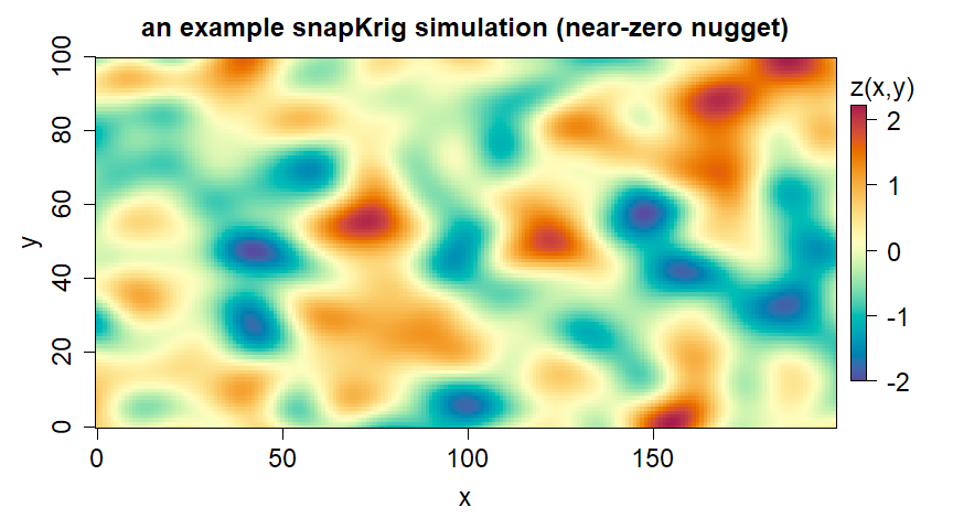 Plot of snapKrig simulation