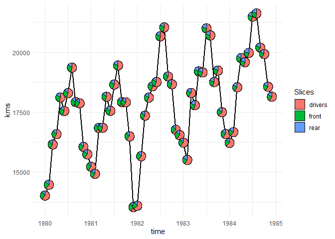 Time series with covariate information