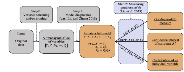Diagram of workflow for modeling categorical data
