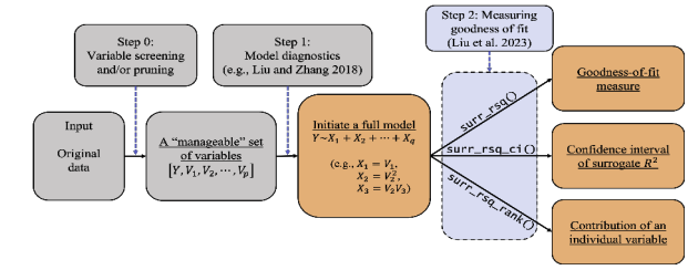 Cran sale machine learning