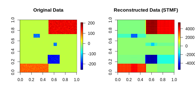 Plot showing whether the original data is recovered by the dSVD