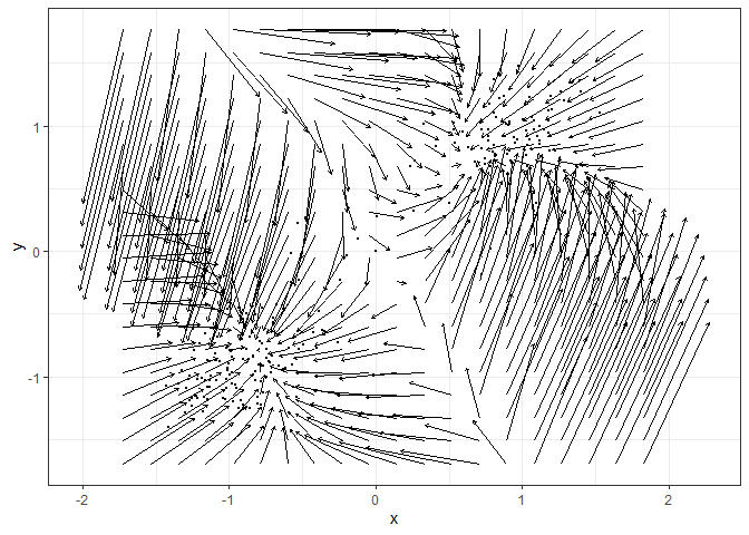 Plot of two dimensional vector field