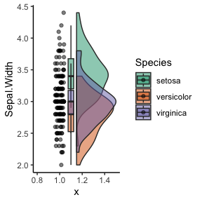 Example of raincloud plot