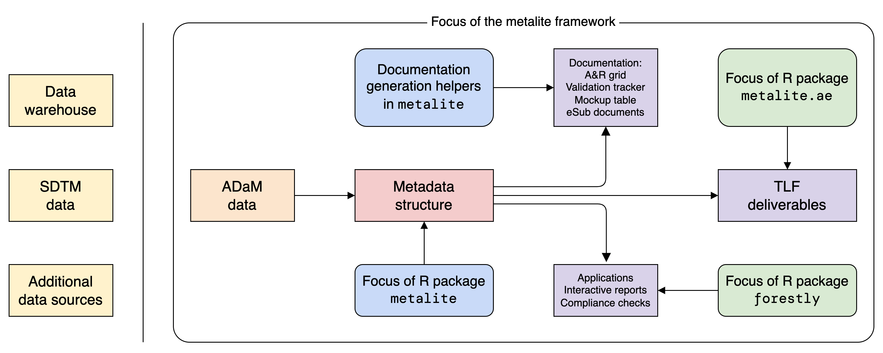 Diagram of metalite framework