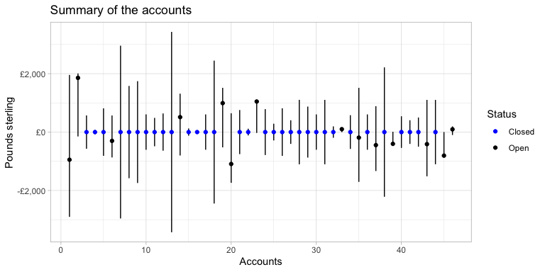 Plot showing whether the original data is recovered by the dSVD