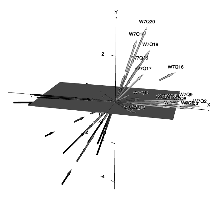 Data plotted in vector space