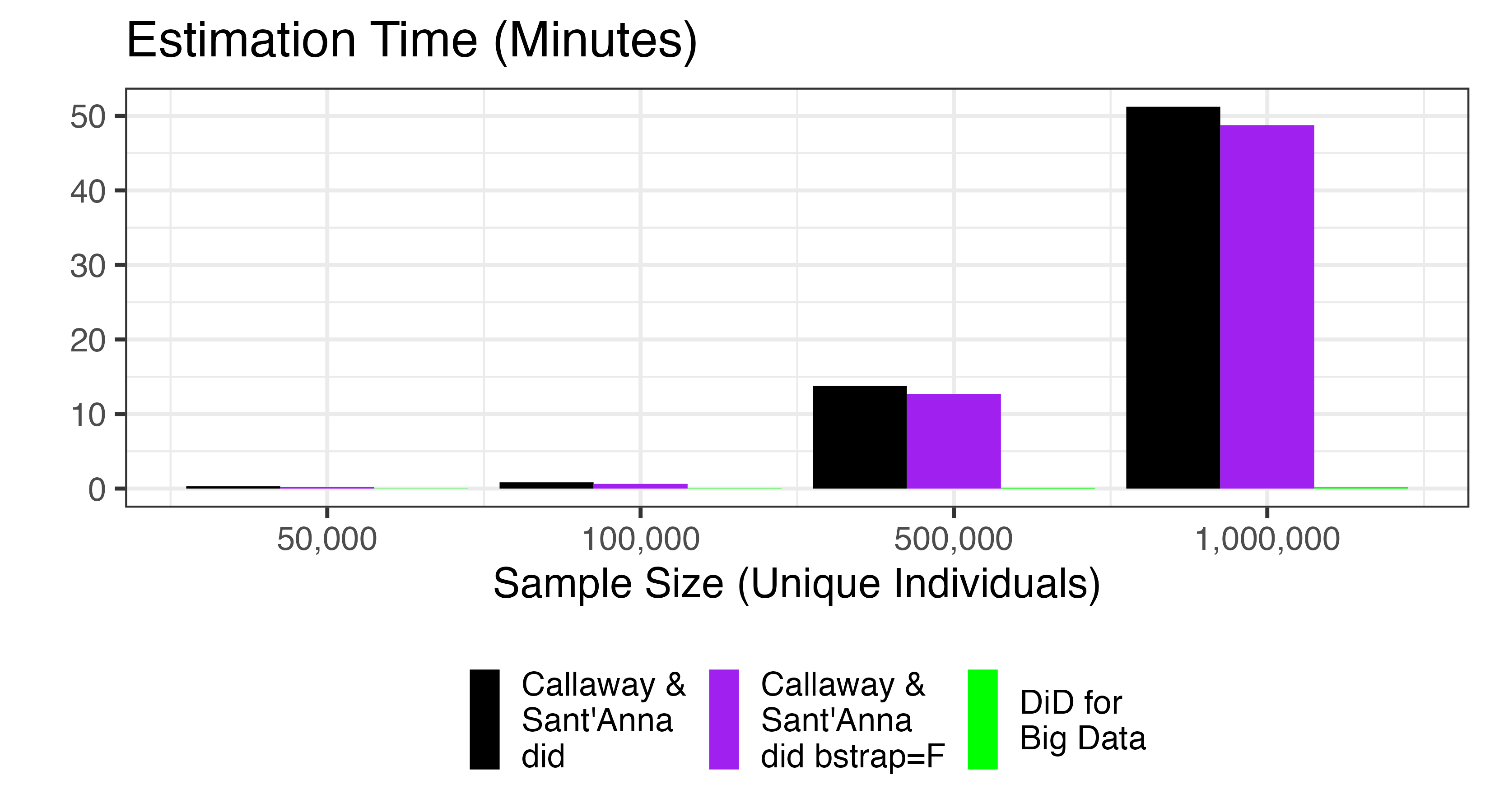 Run time measurements