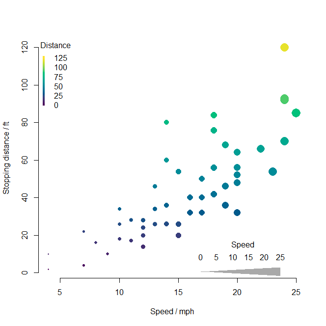 Scatter plot with varying size plot symbols