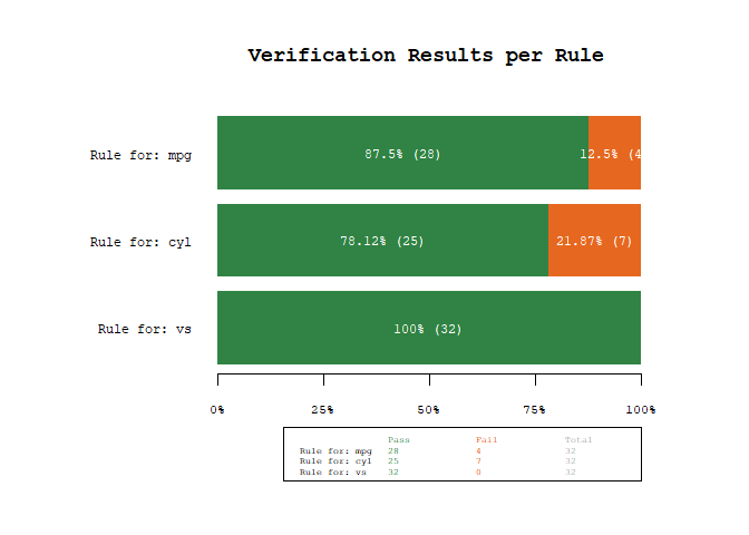 Plot showing verification results