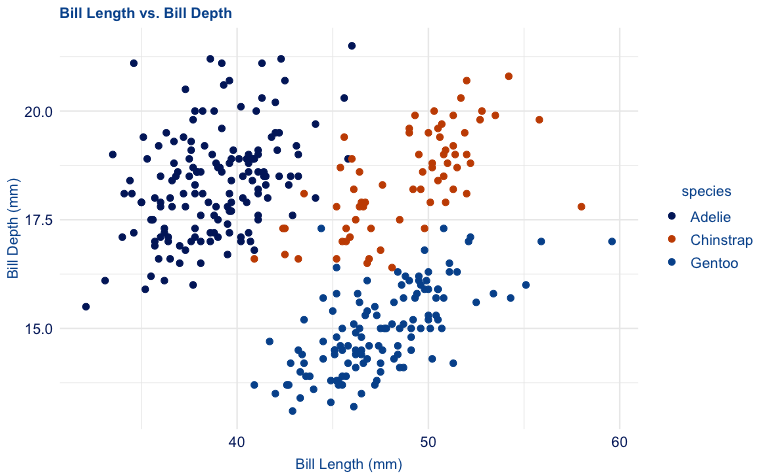 Plot showing colors and theme