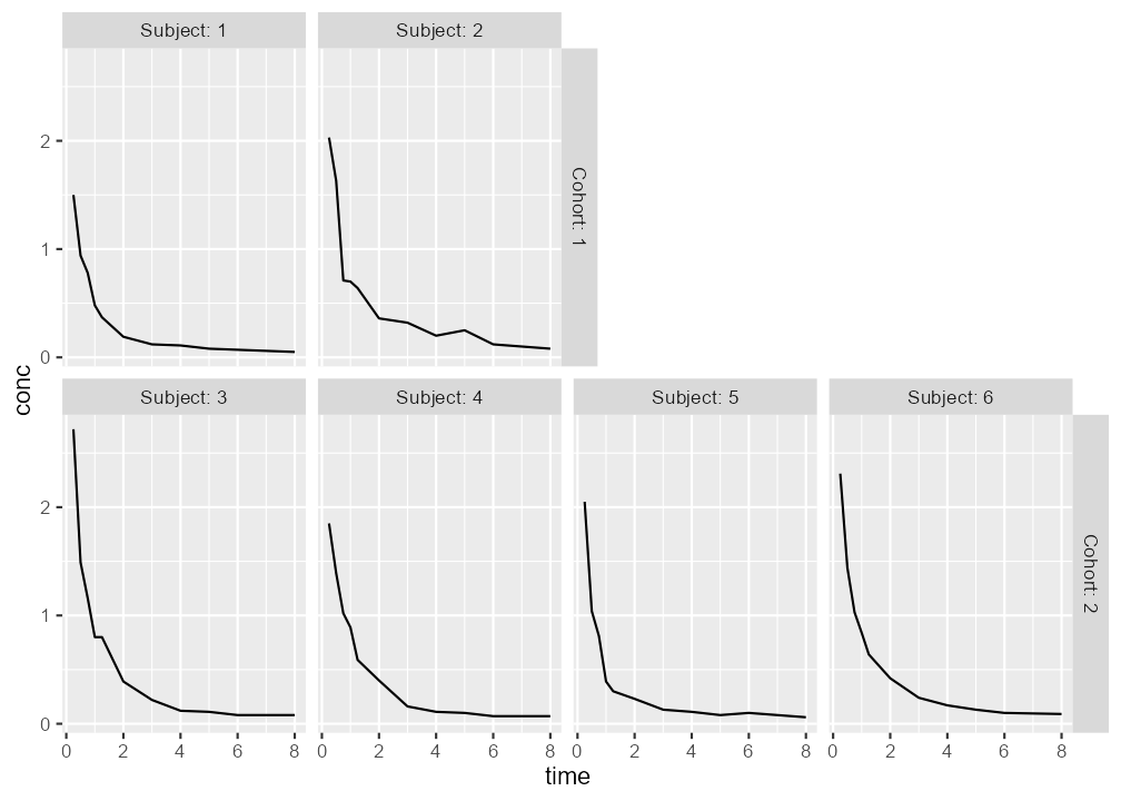 Grid with different number of plots on each row