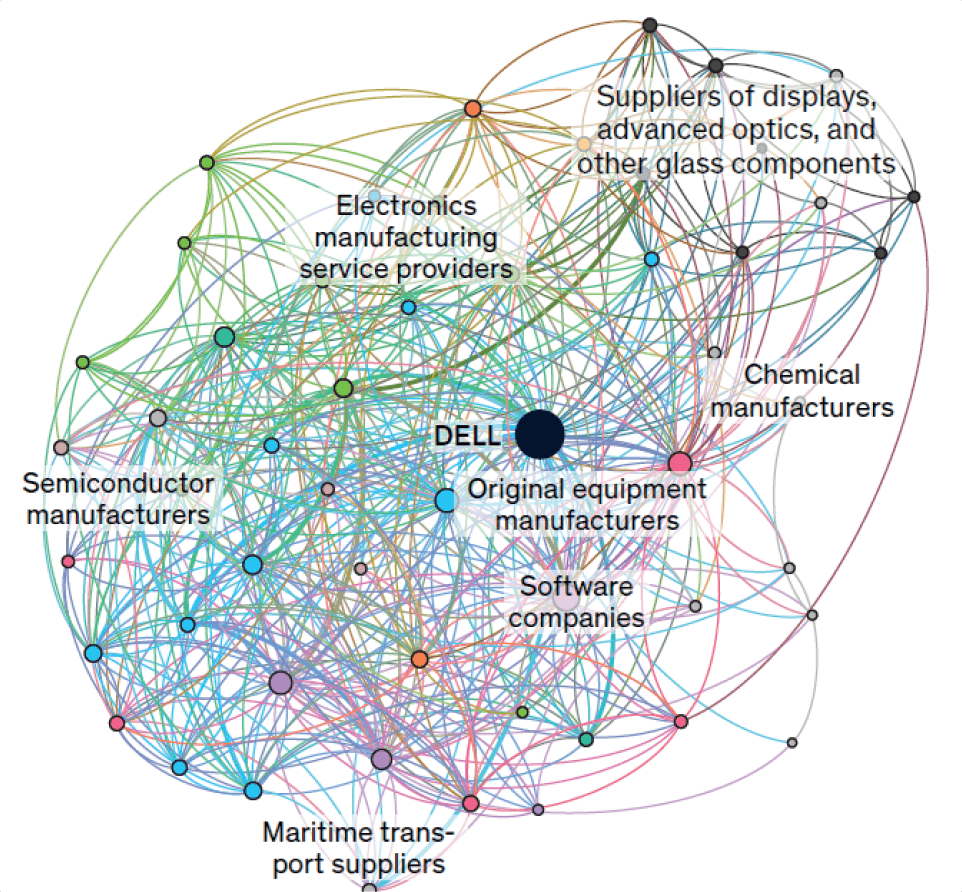 Annotated network plot